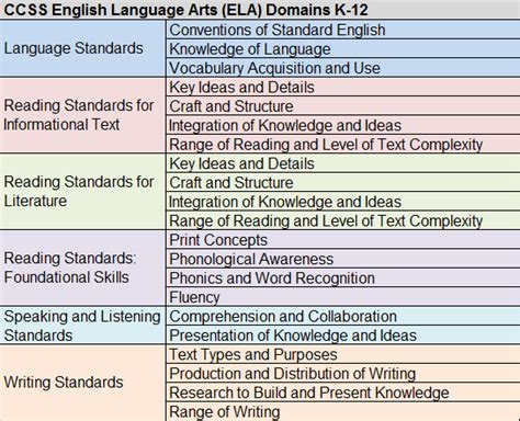 english language arts standards reading